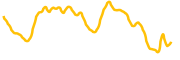 swash chart