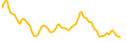 swftcoin chart