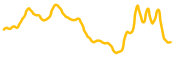 swiftcash chart