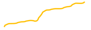 swincoin chart