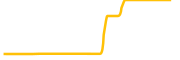 swingby chart