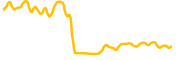 switcheo chart