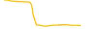 swole-doge chart