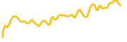 symbiosis-finance chart