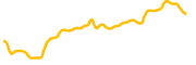 syncus chart