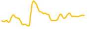 synfutures chart