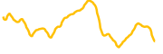 syscoin chart