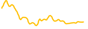 talex chart