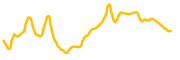 tanssi chart