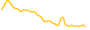 taraxa chart