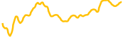 tbtc chart