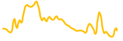 tectonic chart