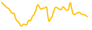 chart-TEL