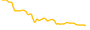 teller chart