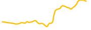 telos chart