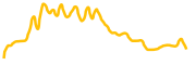 temco chart