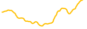 ten-best-coins chart