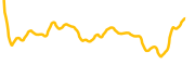 tendies-rh chart