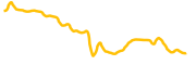 ternoa chart