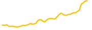 terra-luna chart