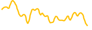 terracoin chart