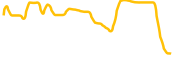 terran-coin chart