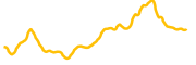 terrausd chart