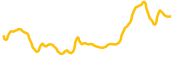 tesla-tokenized-bstocks chart