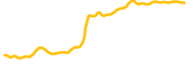 tesla-tokenized-stock-robinhood chart