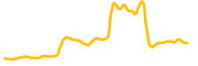 tesla-tokenized-stock-xstock chart