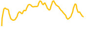 test-token-bsc chart