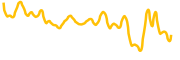 tether-avalanche-bridged chart