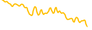 tether-eurt chart