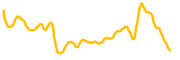 tether-gold chart