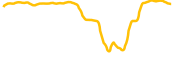 tether chart