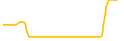 tethereum chart