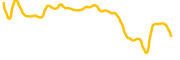 tevaera chart