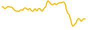 texas-instruments-tokenized-stock-ondo chart