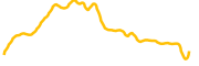 chart-XTZ