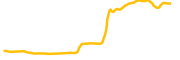 tharwa chart