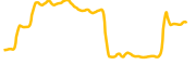 the-balkan-dwarf chart