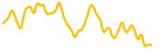 chart-ANSEM