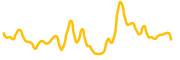 the-bull chart