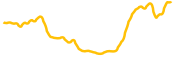 the-graph chart