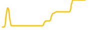 the-husl chart