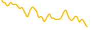 the-index-finance chart