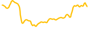 the-juggernaut chart