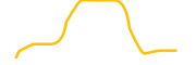 the-protocol chart