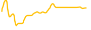 theforce-trade chart