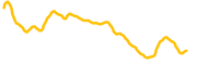 thena chart